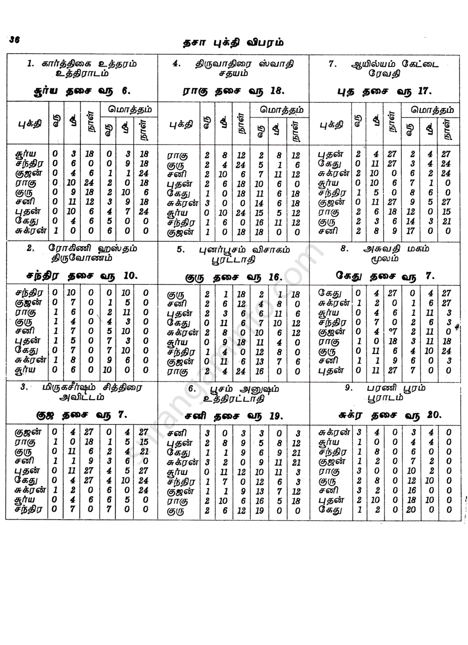 Panchangam